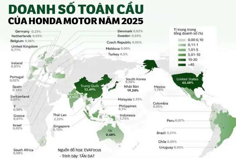 Đồ họa thể hiện sự sụt giảm doanh số và khoản lỗ của Honda