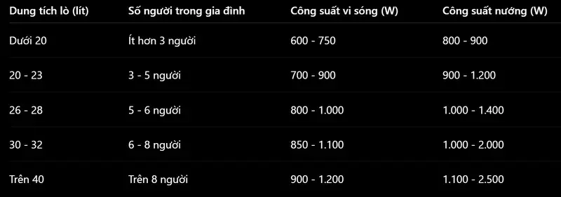 EVN khuyến nghị đặt lò vi sóng ở nơi thông thoáng, cách tường và trần nhà một khoảng phù hợp để đảm bảo khả năng tản nhiệt và vận hành ổn định. Ảnh:Vecteezy.