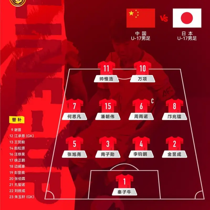 Đội hình ra sân U17 Trung Quốc