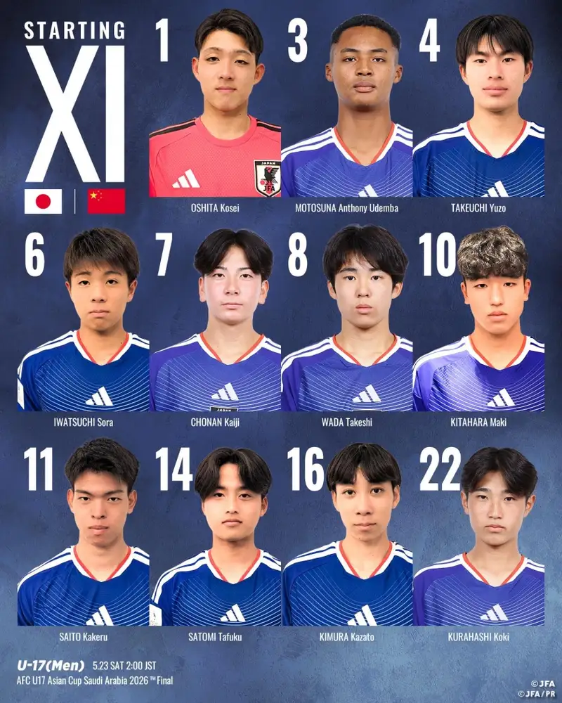 Đội hình ra sân U17 Nhật Bản