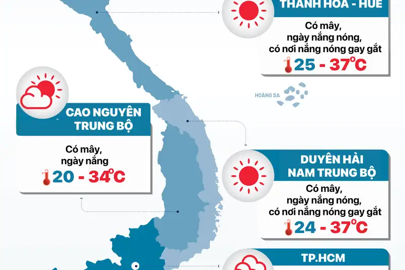 Nắng Nóng Bao Trùm Bắc Bộ và Trung Bộ, Nam Bộ Mưa Rào Gián Đoạn: Dự Báo Thời Tiết Toàn Quốc