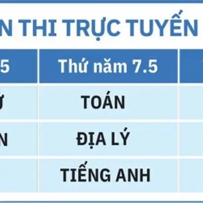 Bí quyết ôn tập môn giáo dục kinh tế và pháp luật: Chuyên đề từ Báo Thanh Niên