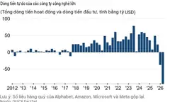 Bùng nổ AI: Lợi nhuận chip nhớ vượt 90 tỷ USD, Big Tech chật vật chi tiêu