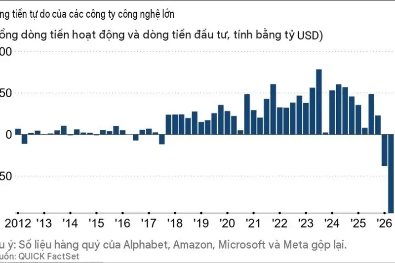 Bùng nổ AI: Lợi nhuận chip nhớ vượt 90 tỷ USD, Big Tech chật vật chi tiêu