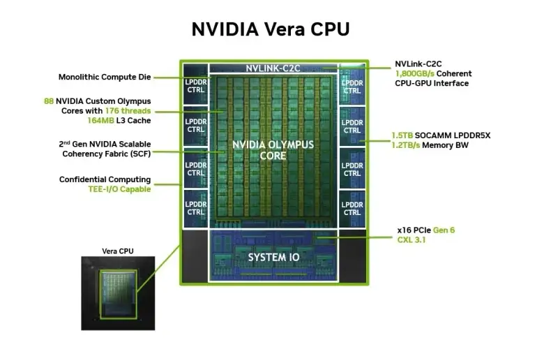 Sơ đồ kiến trúc CPU Vera của Nvidia tại Computex 2026
