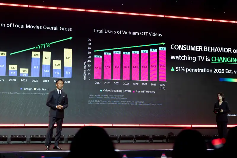 Sony Việt Nam: TV Màn Hình Lớn Bùng Nổ, True RGB Thúc Đẩy Trải Nghiệm Giải Trí Gia Đình