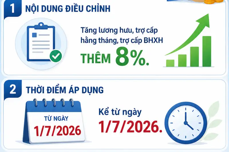 Chính Sách Lương Hưu, Trợ Cấp Mới: Hàng Triệu Người Thụ Hưởng Từ 1/7/2026