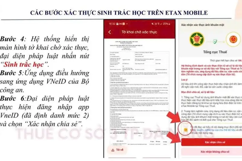 Xác thực Sinh trắc học trên Etax Mobile: Bước tiến mới trong An toàn Hóa đơn Điện tử tại Việt Nam