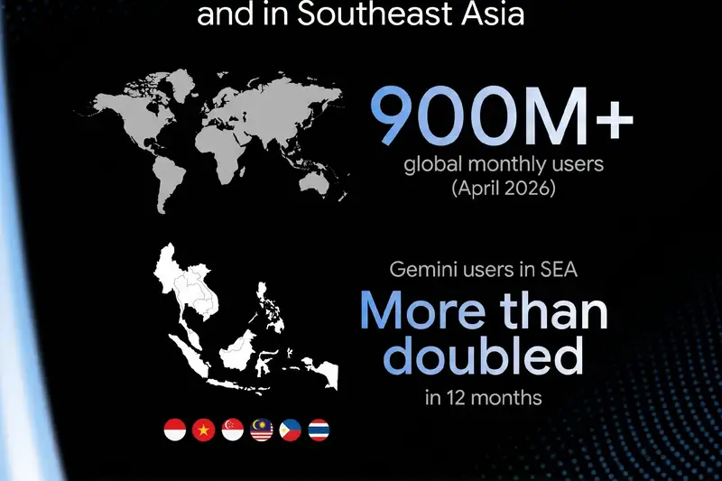 Việt Nam dẫn đầu Đông Nam Á về ứng dụng AI Gemini: Hướng đi riêng biệt trong học thuật, nghiên cứu
