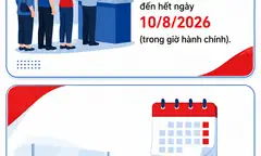 BHXH Việt Nam Công Bố Lịch Lương Hưu Tháng 8/2026 & Cảnh Báo Lừa Đảo Trực Tuyến