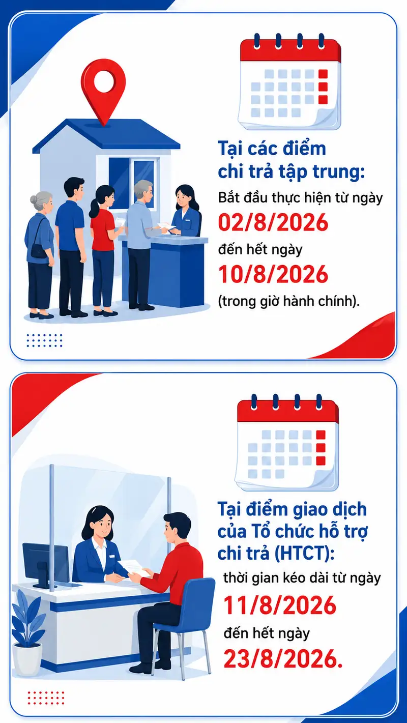 Người dân nhận lương hưu