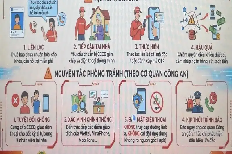 Lừa đảo qua điện thoại: Kẻ gian lợi dụng quy định mới để chiếm đoạt tài sản