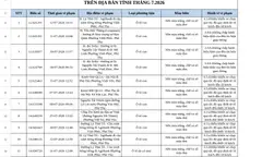 Phú Thọ Mạnh Tay Xử Lý Hơn 3.000 Vi Phạm Giao Thông Qua Camera: Tín Hiệu Răn Đe Toàn Quốc?