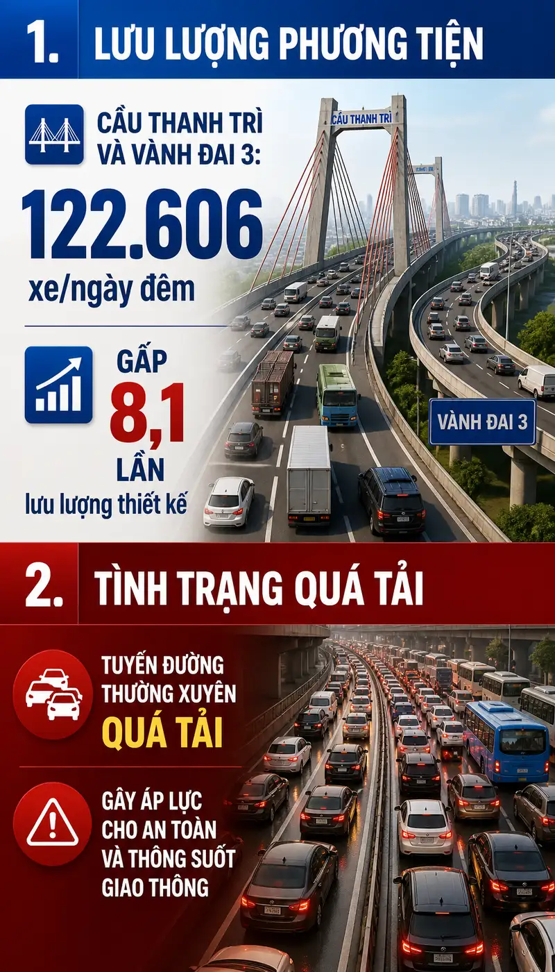 Hình ảnh mô phỏng đường Vành đai 3 với 3 làn xe mỗi chiều